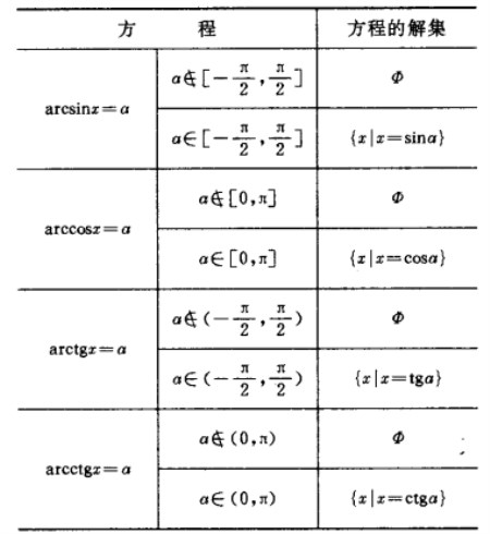 最簡反三角方程