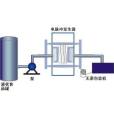 放電殺菌