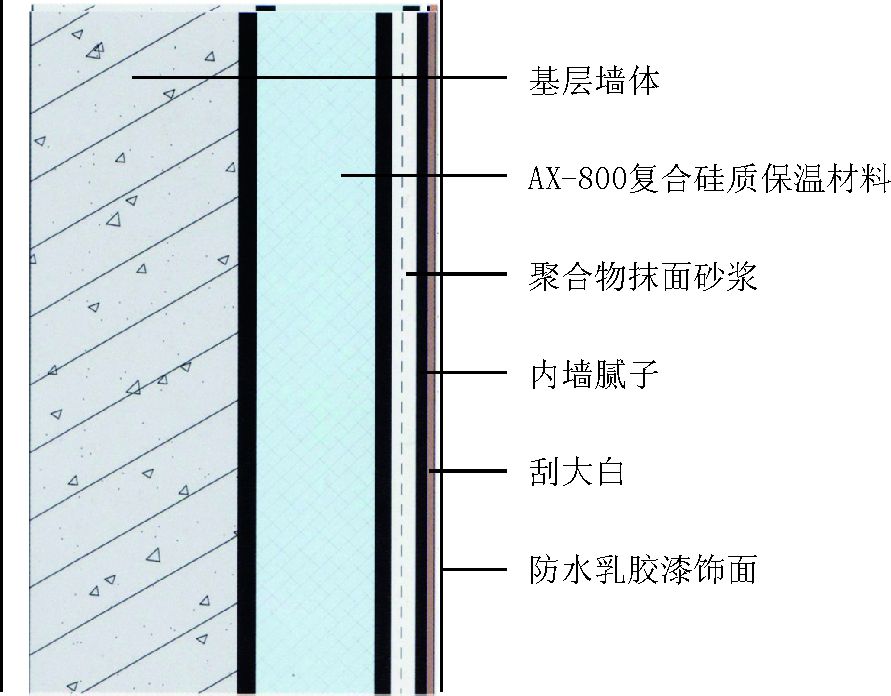 內牆施工體系結構圖