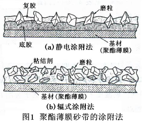 靜電植砂