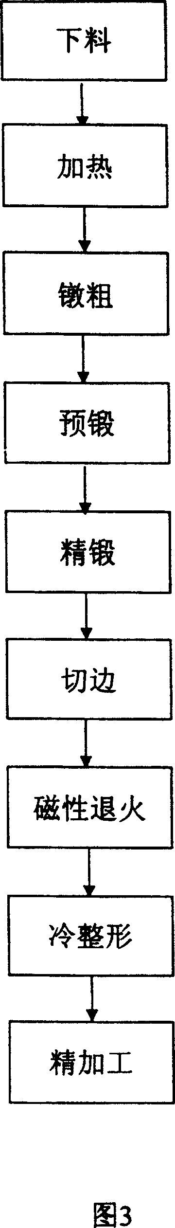 汽車發電機用爪極的製造工藝