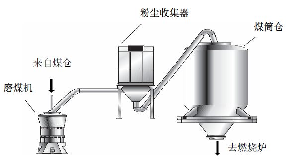 粉塵抑爆