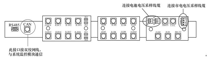 圖3  配電監控接口