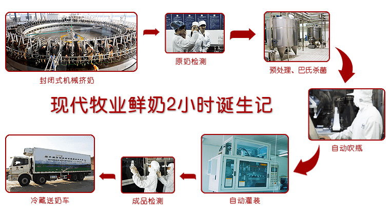 現代牧業（集團）股份有限公司