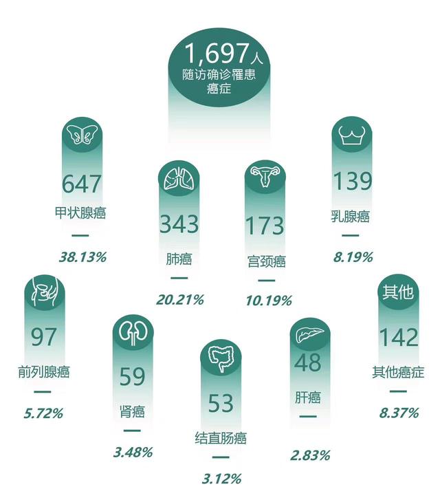 2022版北京城市人群健康報告