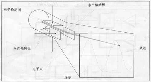 質譜法-高速電子