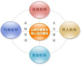 物流管理機制