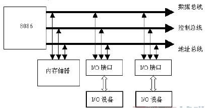 唯讀存儲器