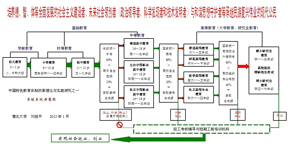 作者：劉世平