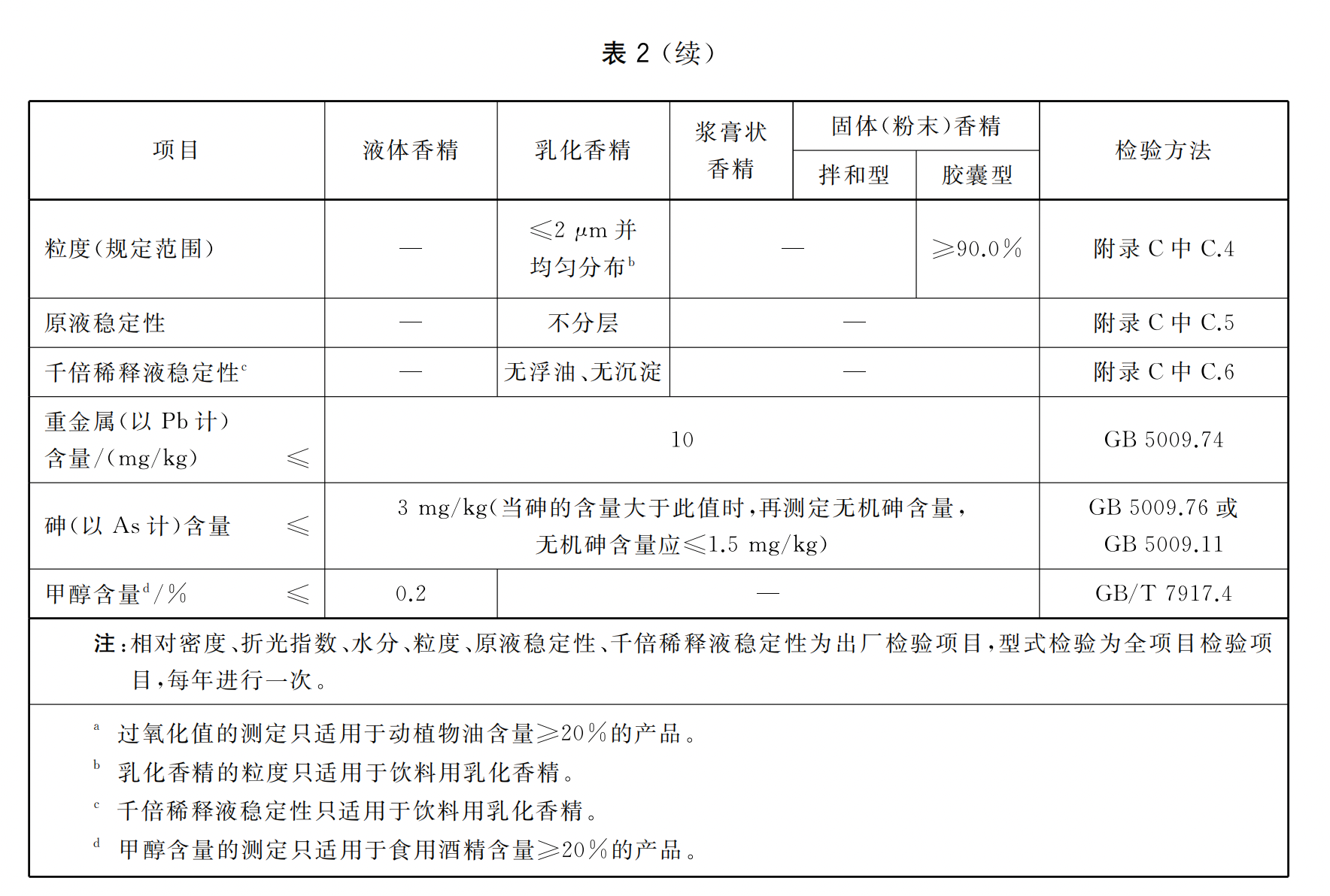 食品安全國家標準食品用香精