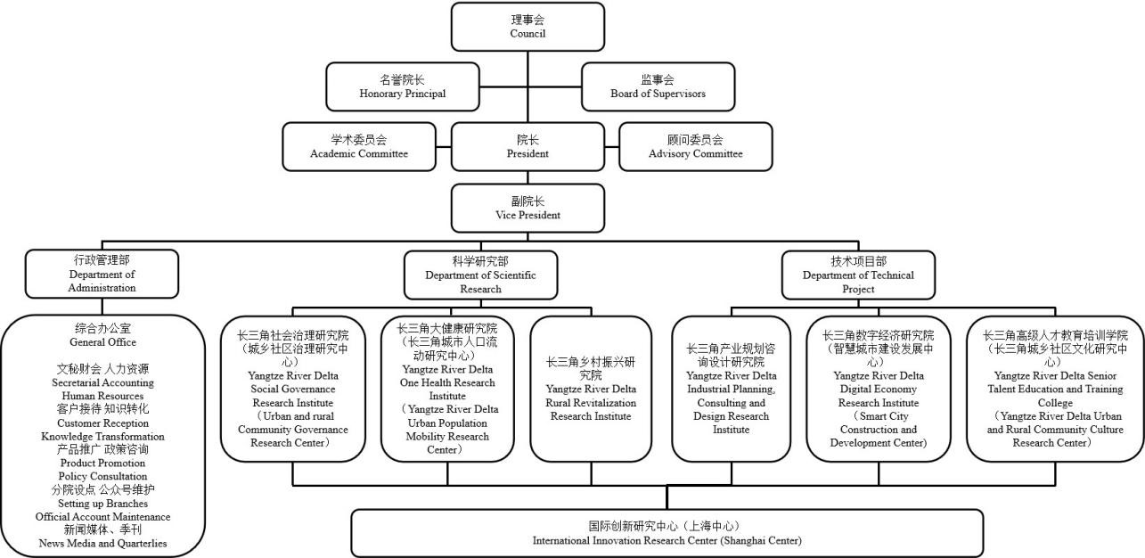 浙江省長三角城鄉社區發展研究院