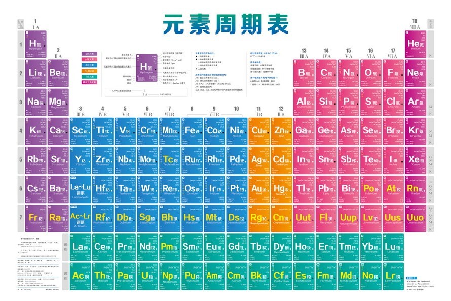 元素周期表掛圖