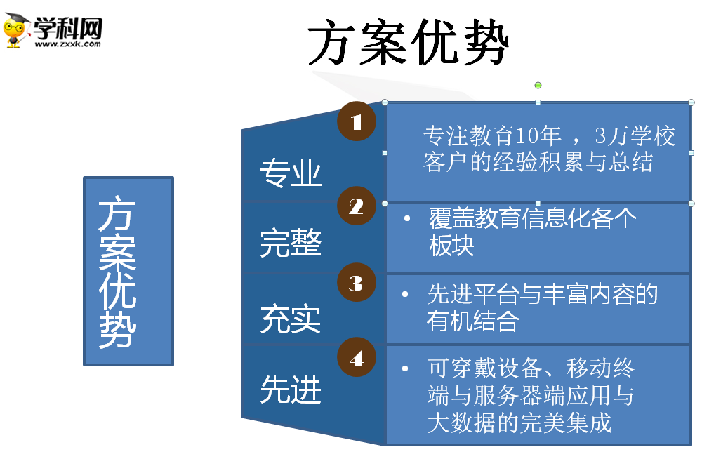 中國小教育一站式解決方案