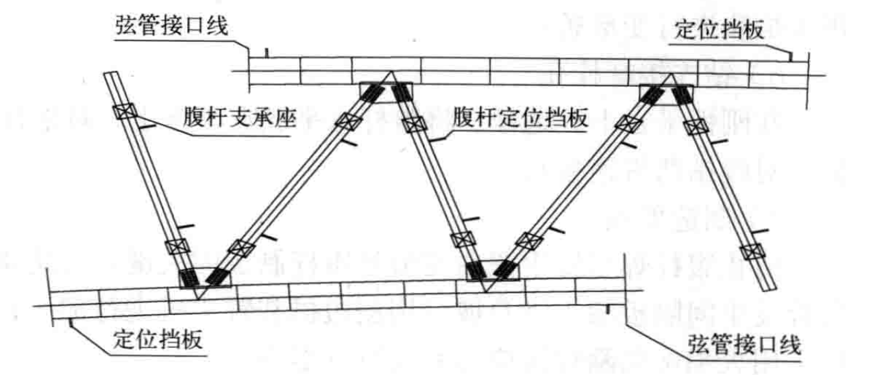 大跨度變截面栓焊結構鋼桁架拱肋加工製作工法