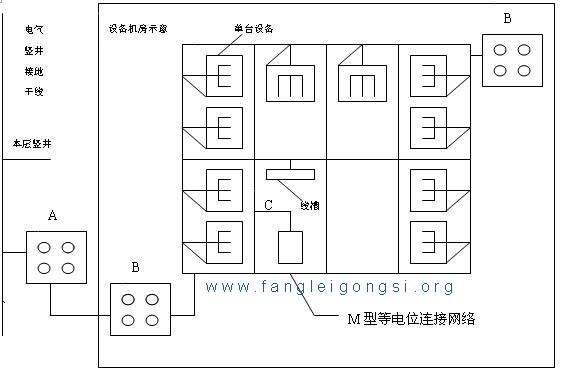 等電位連線