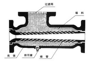 原理圖