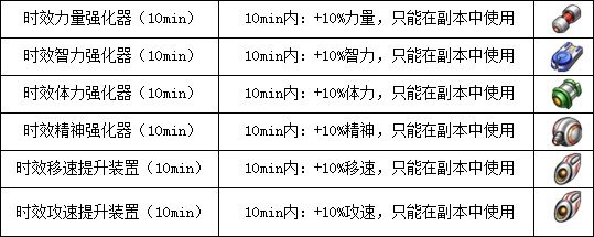 機甲旋風(2012年騰訊公司研發的太空冒險網頁遊戲)