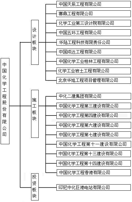 中國化學工程股份有限公司