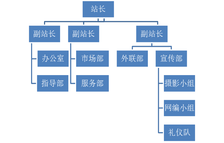 河南工程學院校就業服務站