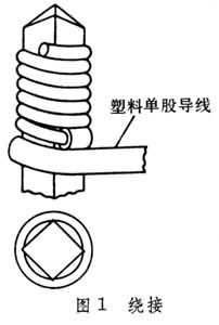 電子設備互連與連線