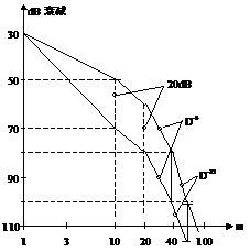 室內傳播模型