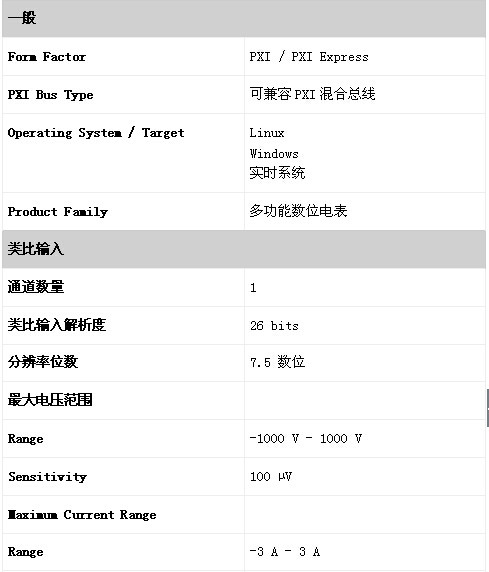 NI PXI-4071