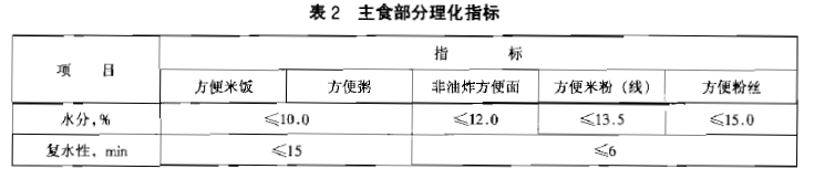 綠色食品：方便主食品