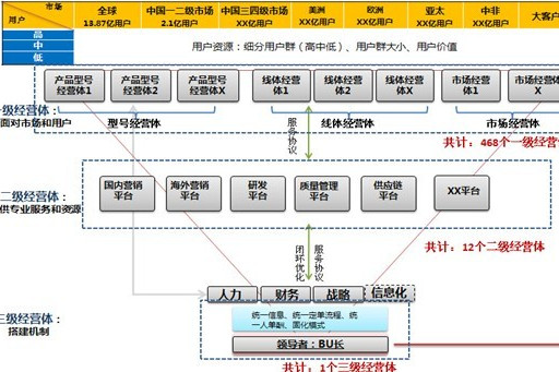 收視率調查報告（地下版）