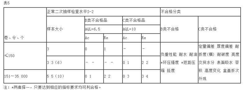 紙餐盒