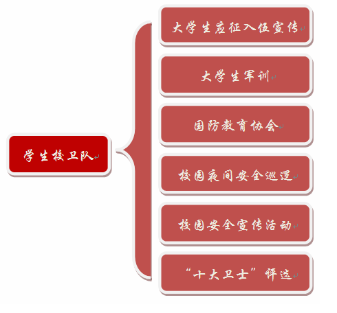 學生校衛隊主要職責