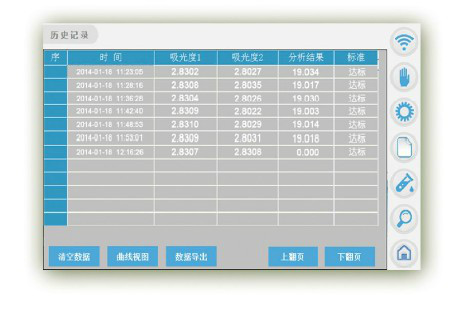 線上水質硬度分析儀