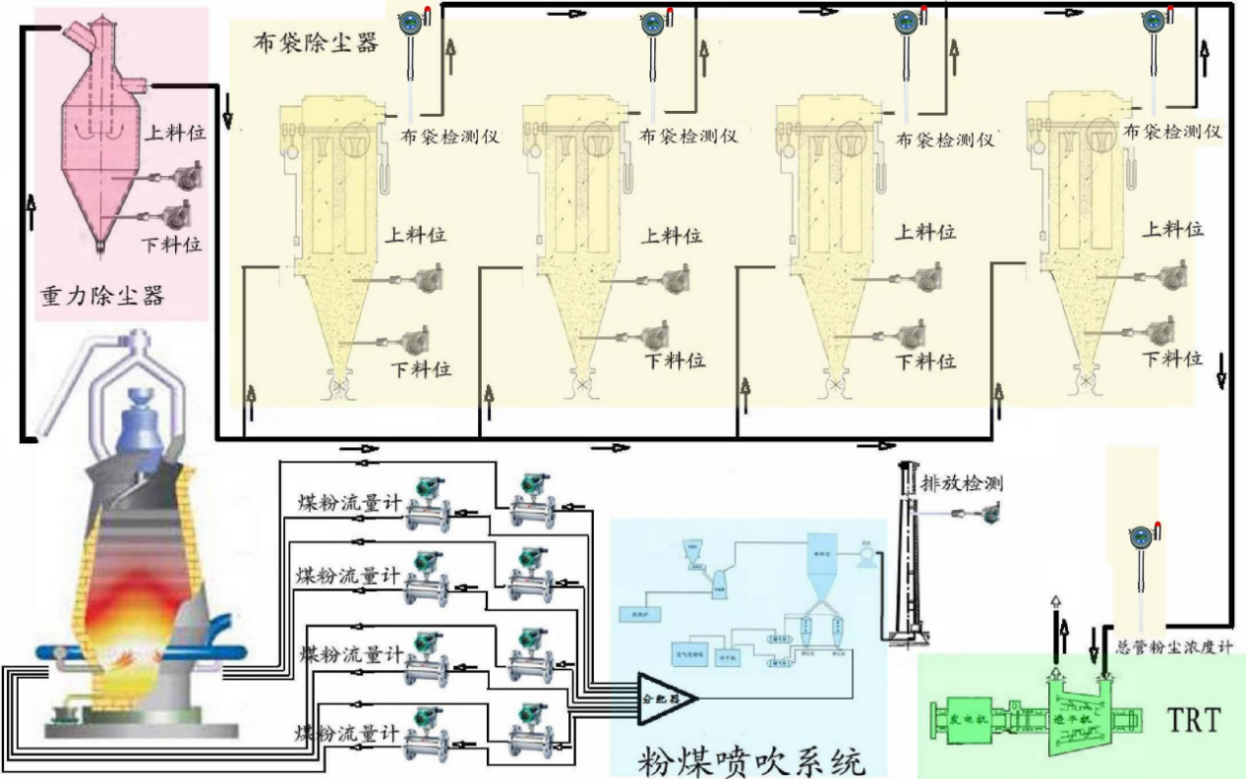 粉體流量計