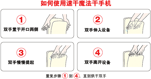 乾手器使用方法