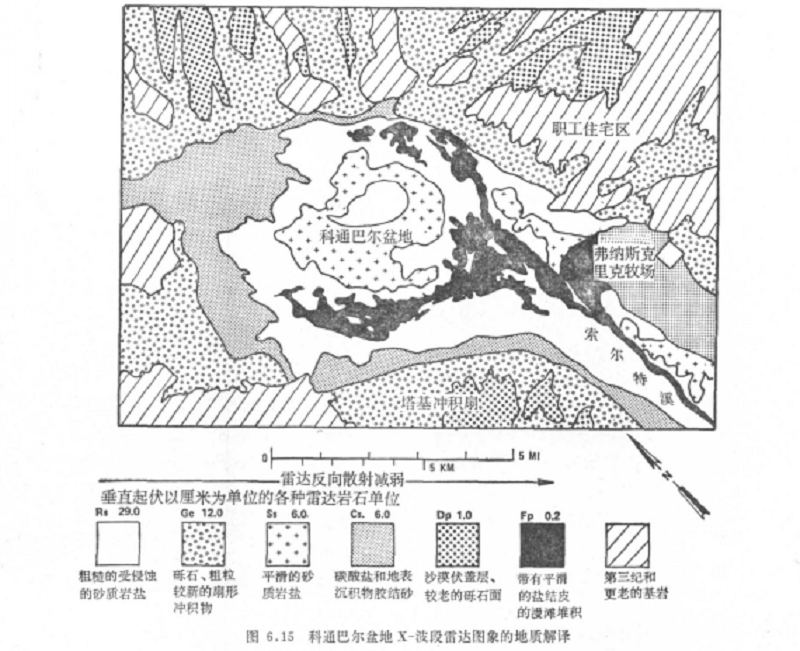 雷達岩石單位