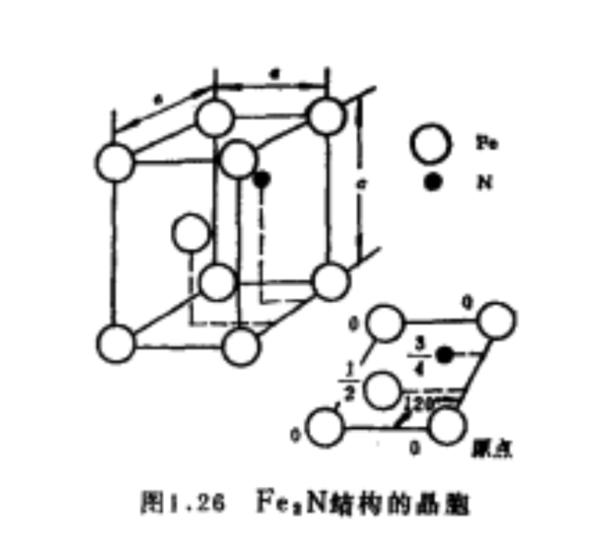 Fe2N結構晶胞