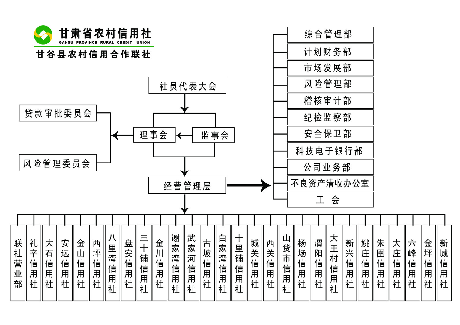 甘谷縣農村信用合作聯社