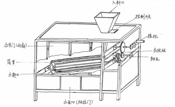 箱體結構圖