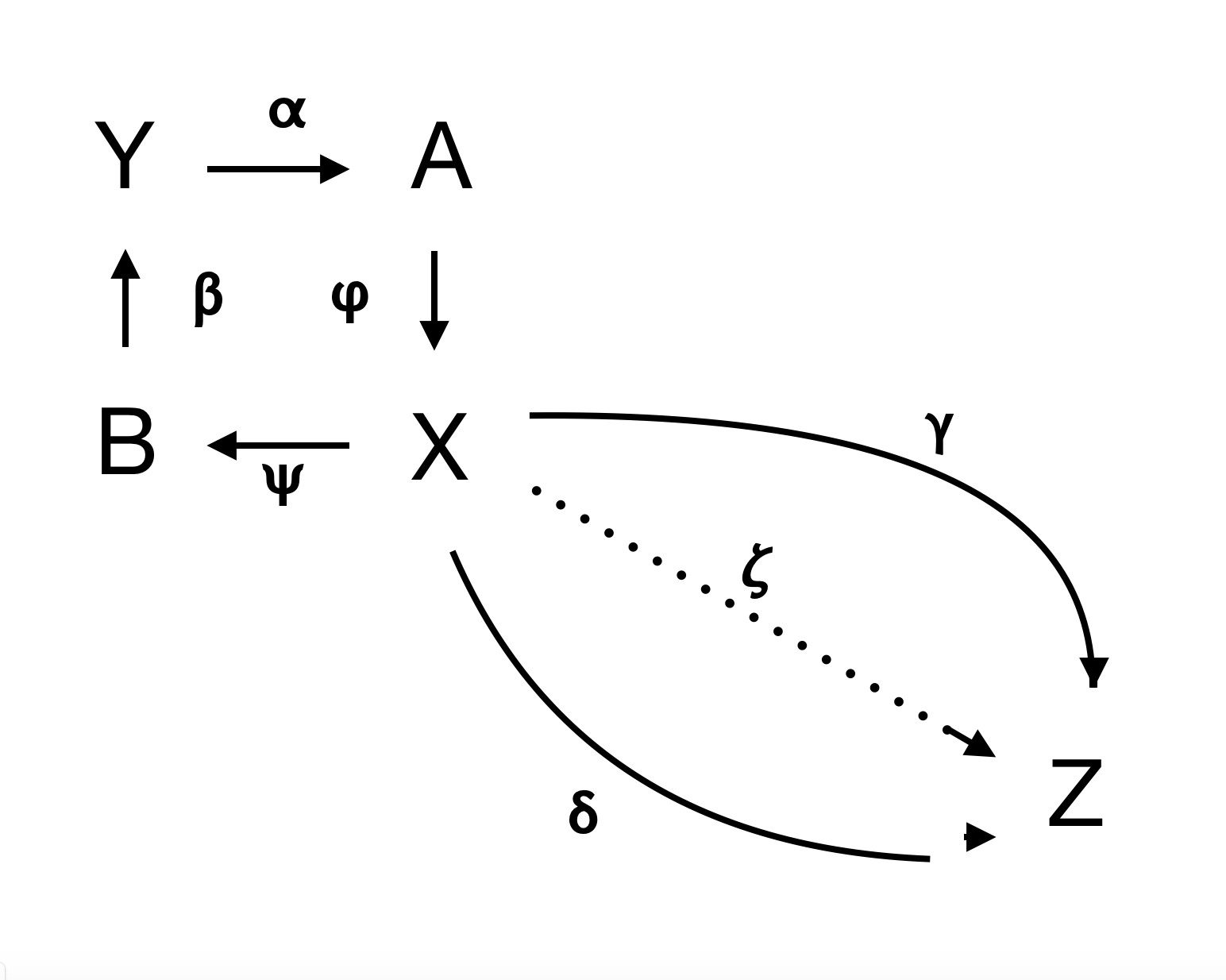 圖2.推出交換圖