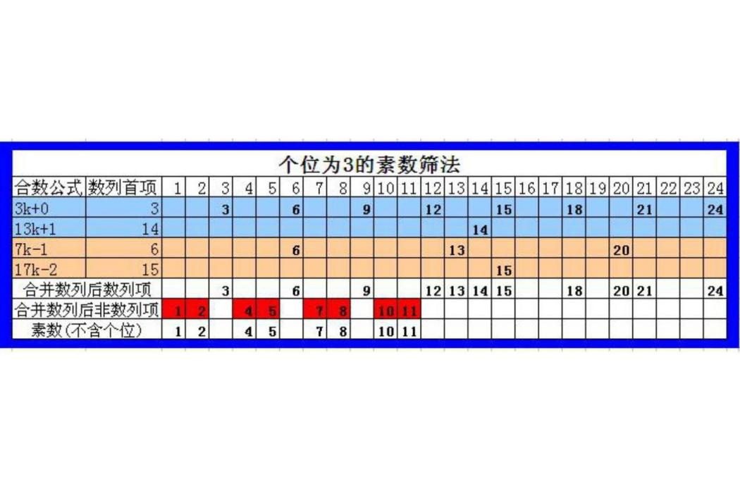 等差數列倍增規律