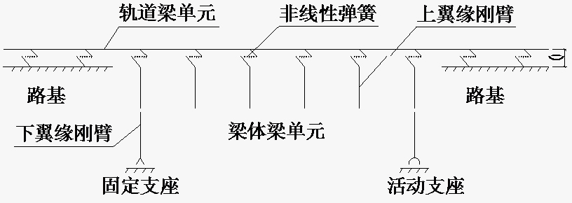 橋上無縫線路力學模型