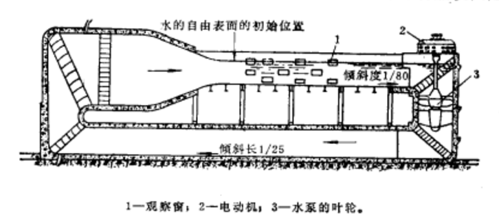 船模實驗水池