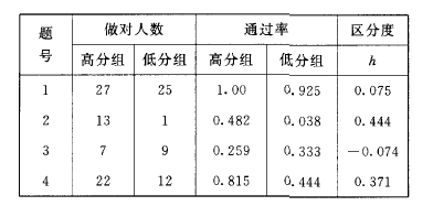 試顆綜合分析