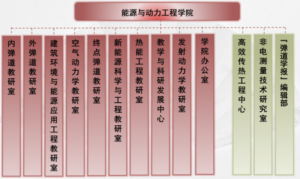 南京理工大學動力工程學院