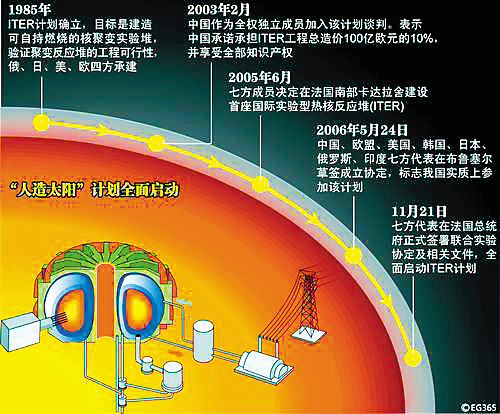 國際熱核聚變實驗堆計畫