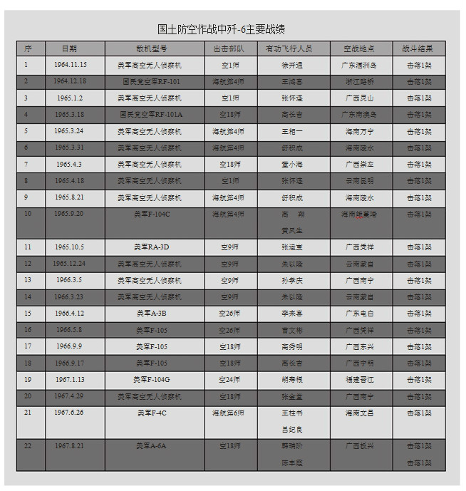 殲-6(殲6戰鬥機)