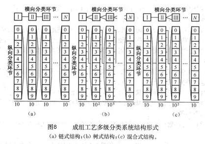 柔性自動化