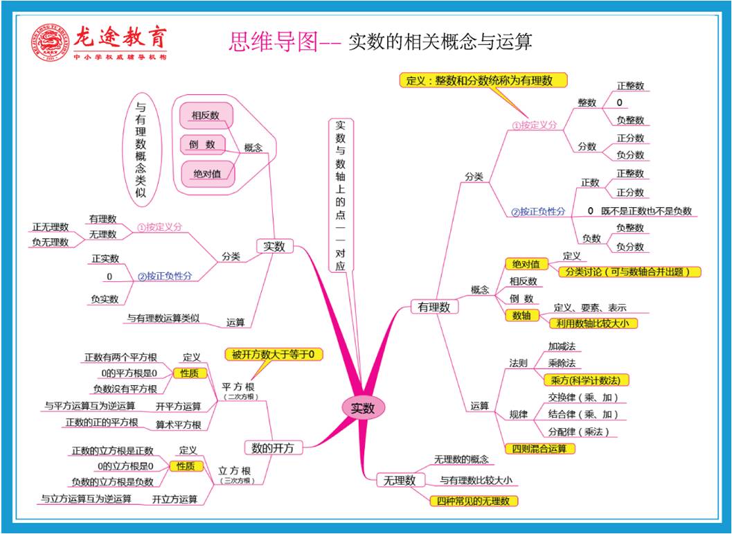 北京龍途教育