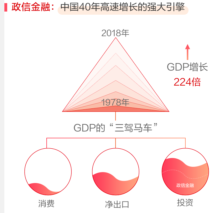 政信金融