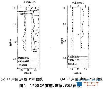 超音波透射檢測法