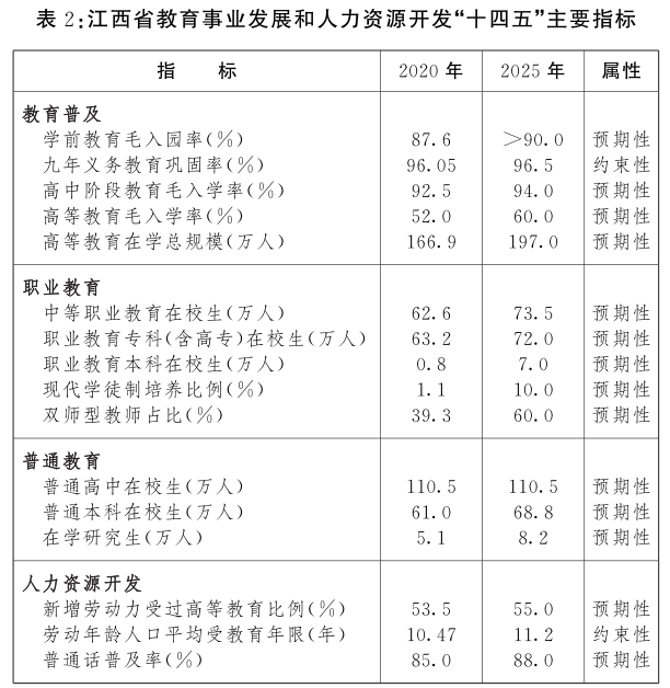 江西省“十四五”教育事業發展規劃